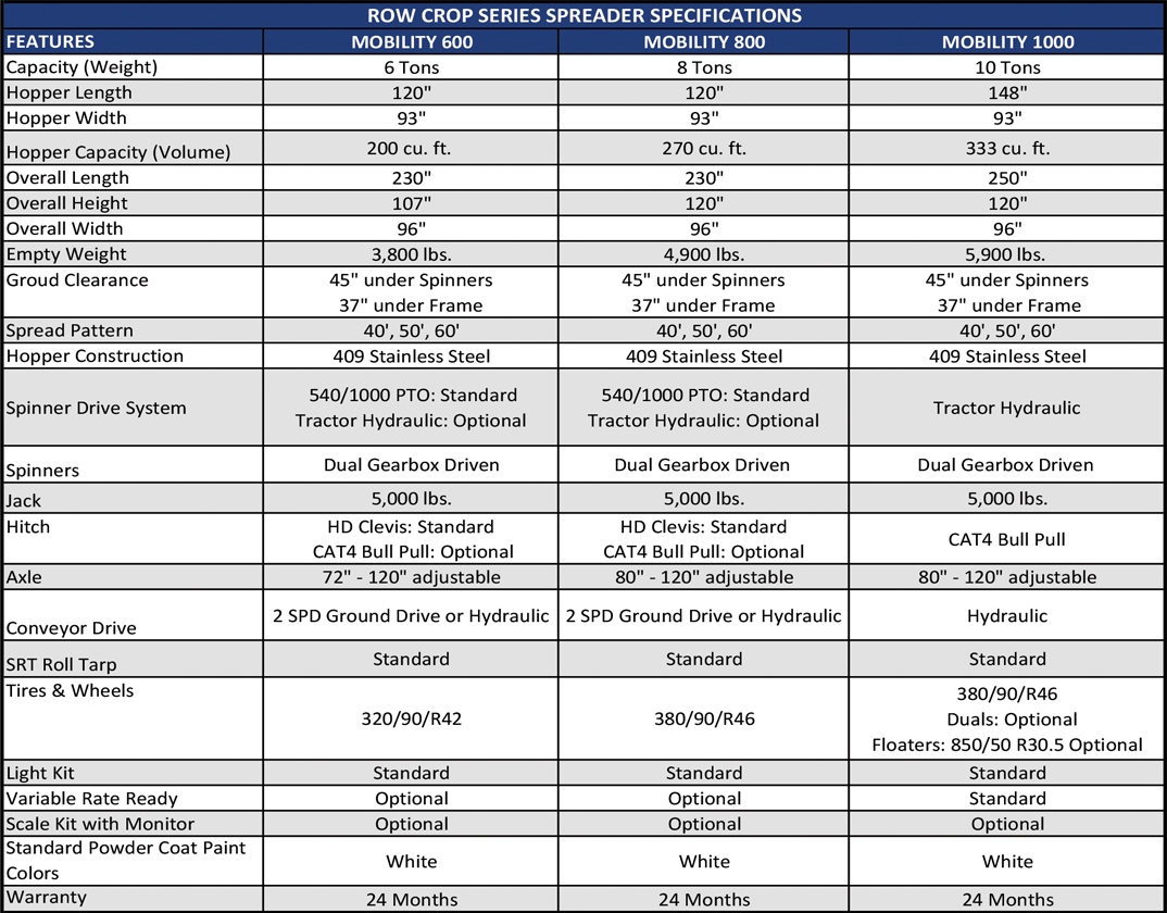 Mobility Row Crop Spreaders | Dalton Ag